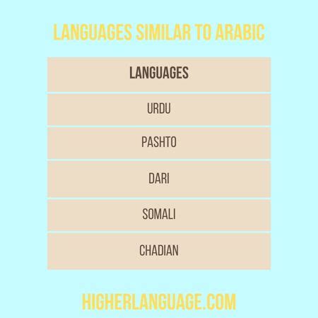 fake languages that are easy to learn